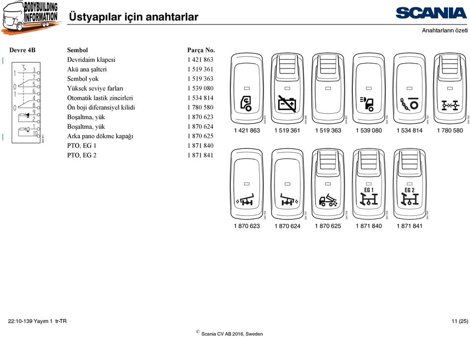 814 Ön boji diferansiyel kilidi 1 780 580 Boşaltma, yük 1 870 623 Boşaltma, yük 1 870 624 Arka pano dökme kapağı 1 870 625 PTO, EG 1 1 871