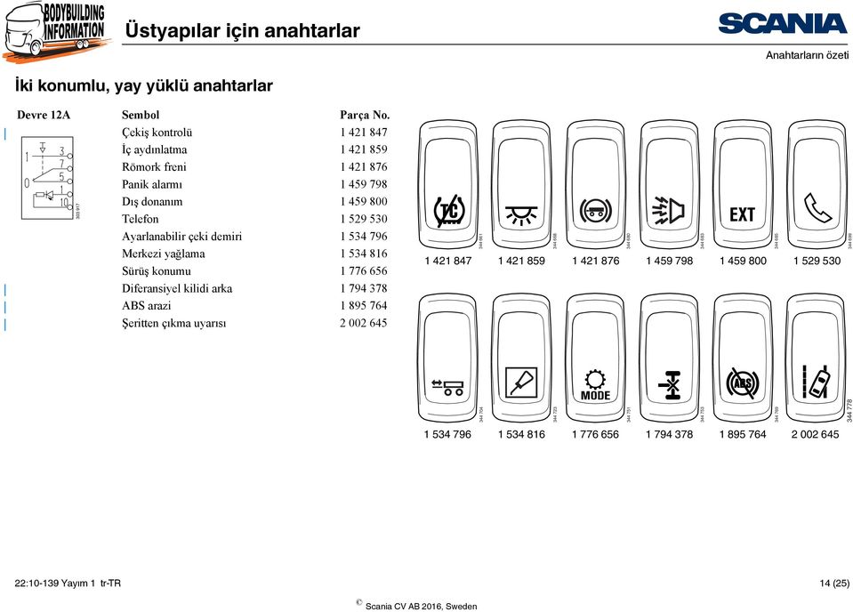 demiri 1 534 796 Merkezi yağlama 1 534 816 Sürüş konumu 1 776 656 1 421 847 344 661 1 421 859 344 668 1 421 876 344 680 1 459 798 344 683 1 459 800 344 685