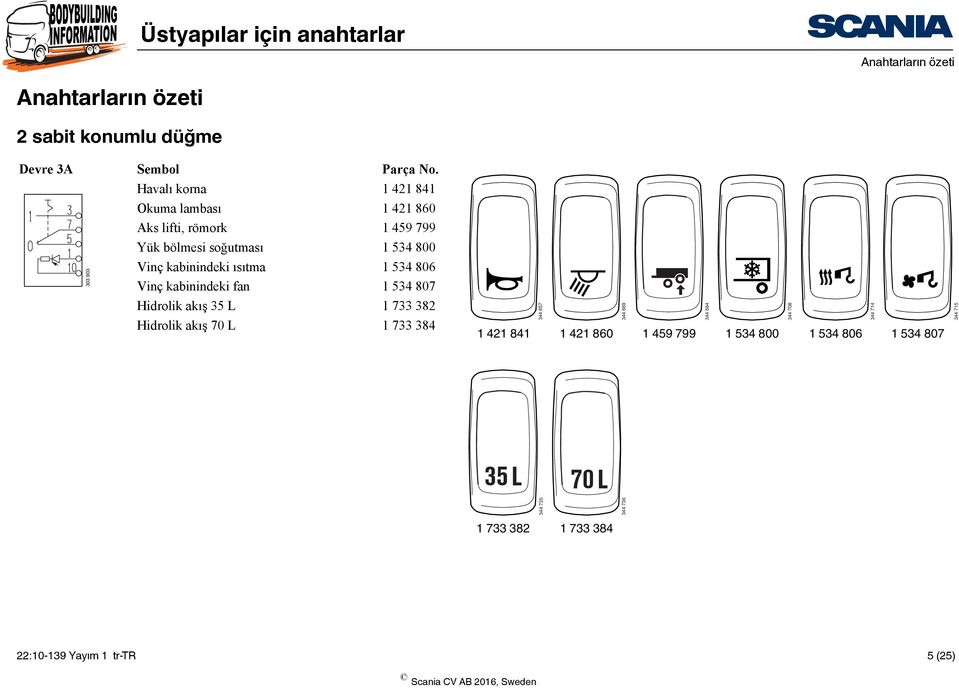 Vinç kabinindeki ısıtma 1 534 806 Vinç kabinindeki fan 1 534 807 Hidrolik akış 35 L 1 733 382 Hidrolik akış 70 L 1