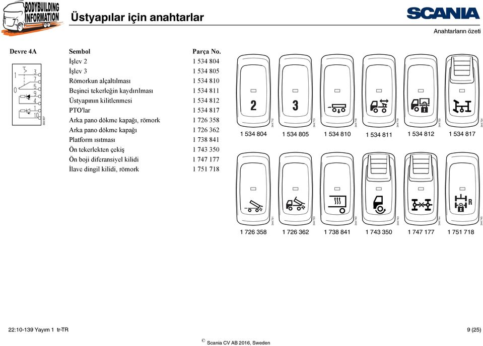 Arka pano dökme kapağı, römork 1 726 358 Arka pano dökme kapağı 1 726 362 Platform ısıtması 1 738 841 1 534 804 344 712 1 534 805 344 713 1 534 810 344 718 1 534