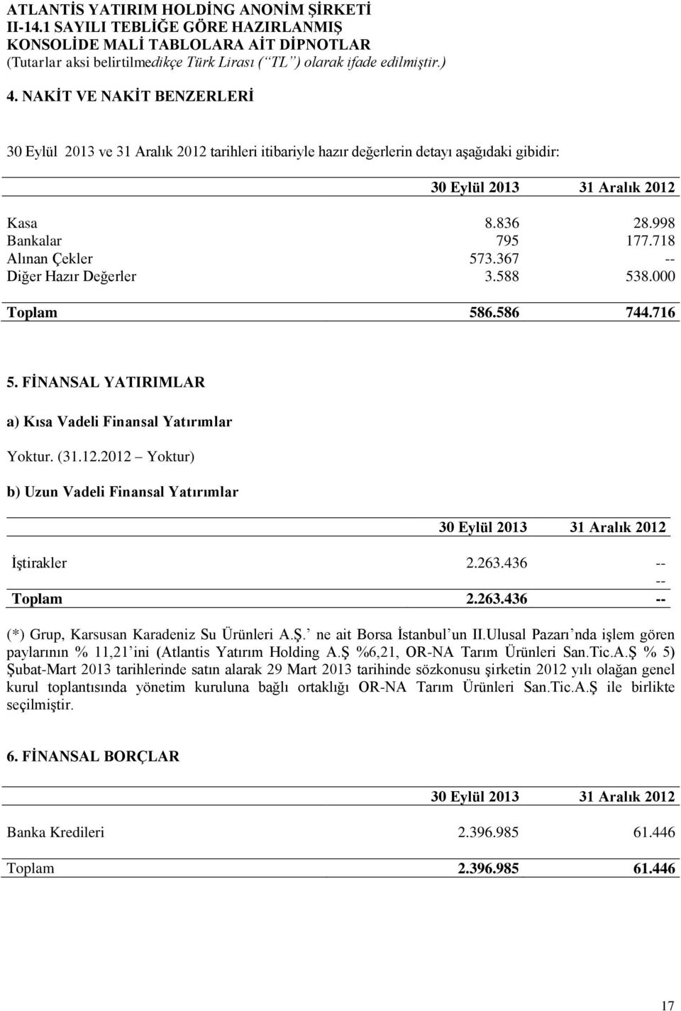 2012 Yoktur) b) Uzun Vadeli Finansal Yatırımlar 30 Eylül 2013 31 Aralık 2012 İştirakler 2.263.436 -- -- Toplam 2.263.436 -- (*) Grup, Karsusan Karadeniz Su Ürünleri A.Ş. ne ait Borsa İstanbul un II.