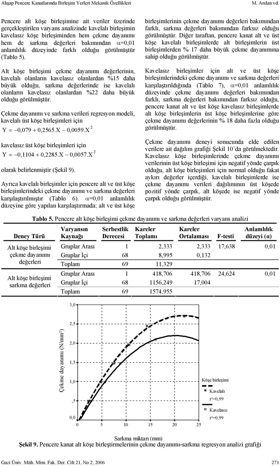 anlamlılık düzeyinde farklı olduğu görülmüştür (Tablo 5).