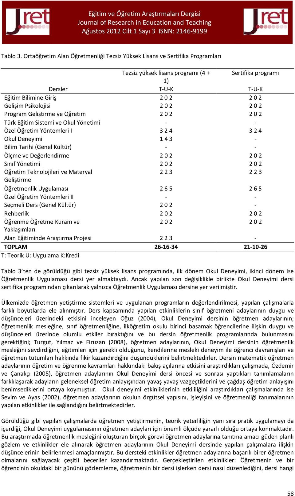 Psikolojisi 202 202 Program Geliştirme ve Öğretim 202 202 Türk Eğitim Sistemi ve Okul Yönetimi - - Özel Öğretim Yöntemleri I 324 324 Okul Deneyimi 143 - Bilim Tarihi (Genel Kültür) - - Ölçme ve