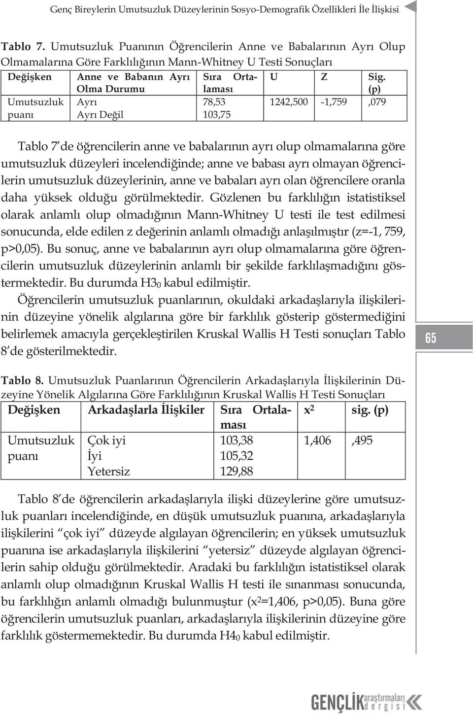 Olma Durumu (p) Umutsuzluk puanı Ayrı Ayrı Değil 78,53 103,75 1242,500-1,759,079 Tablo 7 de öğrencilerin anne ve babalarının ayrı olup olmamalarına göre umutsuzluk düzeyleri incelendiğinde; anne ve