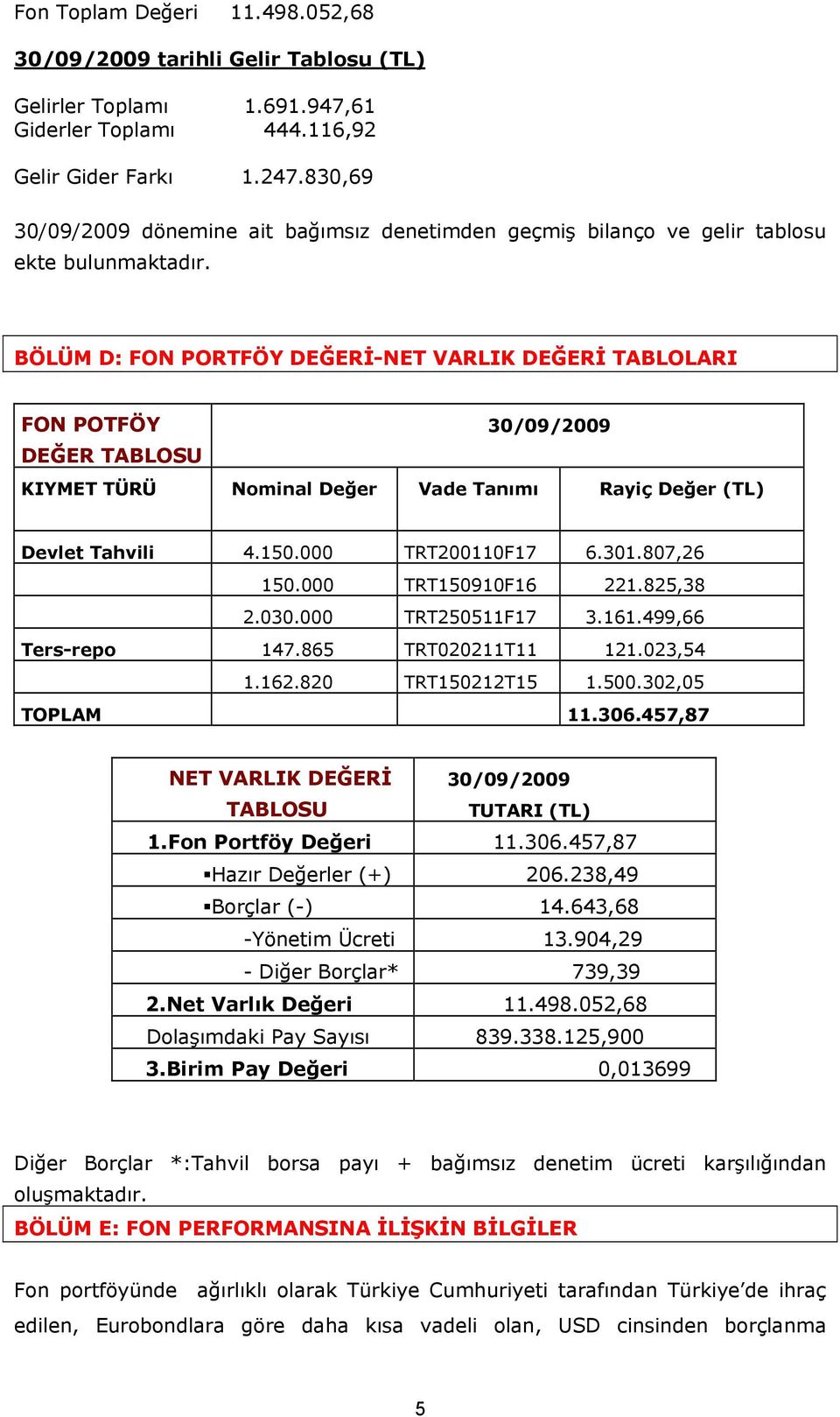 BÖLÜM D: FON PORTFÖY DEĞERİ-NET VARLIK DEĞERİ TABLOLARI FON POTFÖY 30/09/2009 DEĞER TABLOSU KIYMET TÜRÜ Nominal Değer Vade Tanımı Rayiç Değer (TL) Devlet Tahvili 4.150.000 TRT200110F17 6.301.