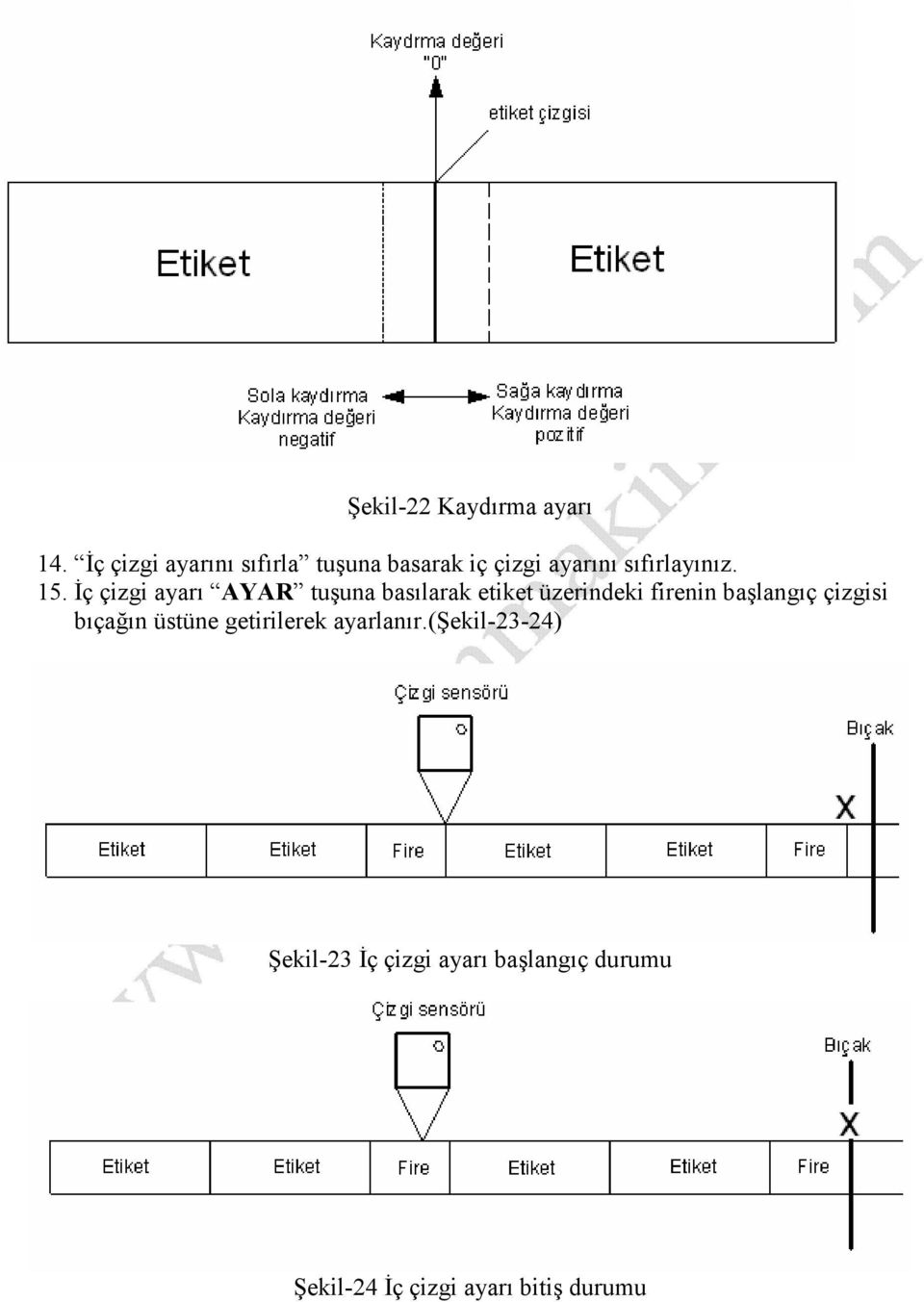 Đç çizgi ayarı AYAR tuşuna basılarak etiket üzerindeki firenin başlangıç