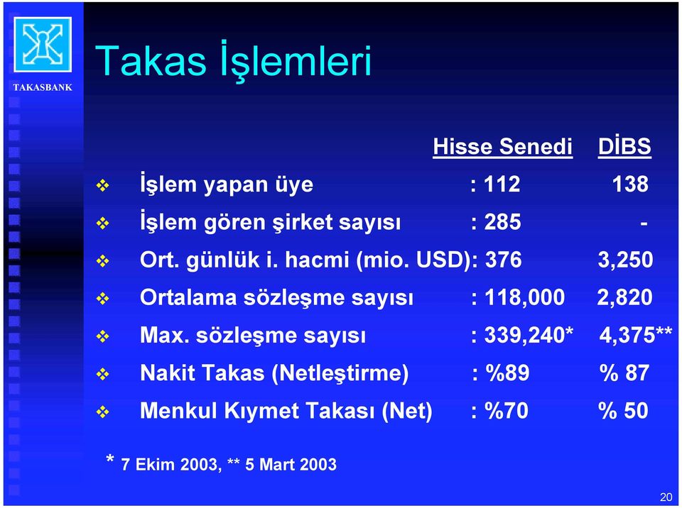 USD): 376 3,250 " Ortalama sözleşme sayõsõ : 118,000 2,820 " Max.