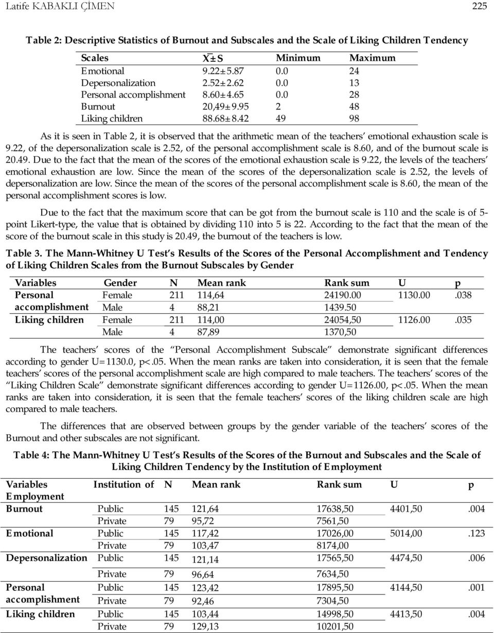 42 49 98 As it is seen in Table 2, it is observed that the arithmetic mean of the teachers emotional exhaustion scale is 9.22, of the depersonalization scale is 2.