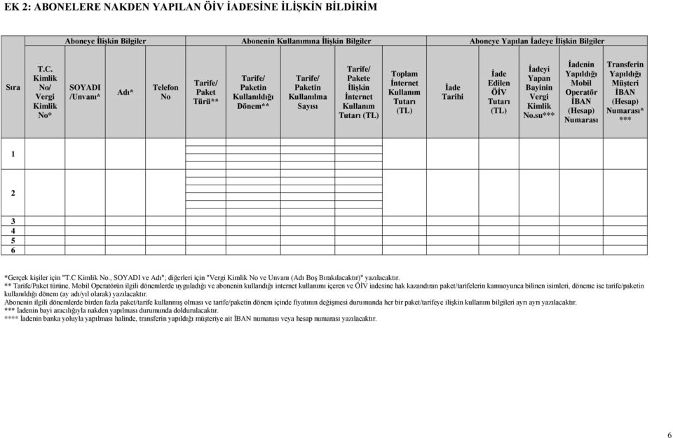 su*** nin Yapıldığı Mobil Operatör ĠBAN (Hesap) Numarası Transferin Yapıldığı MüĢteri ĠBAN (Hesap) Numarası* *** *Gerçek kişiler için "T.C No.