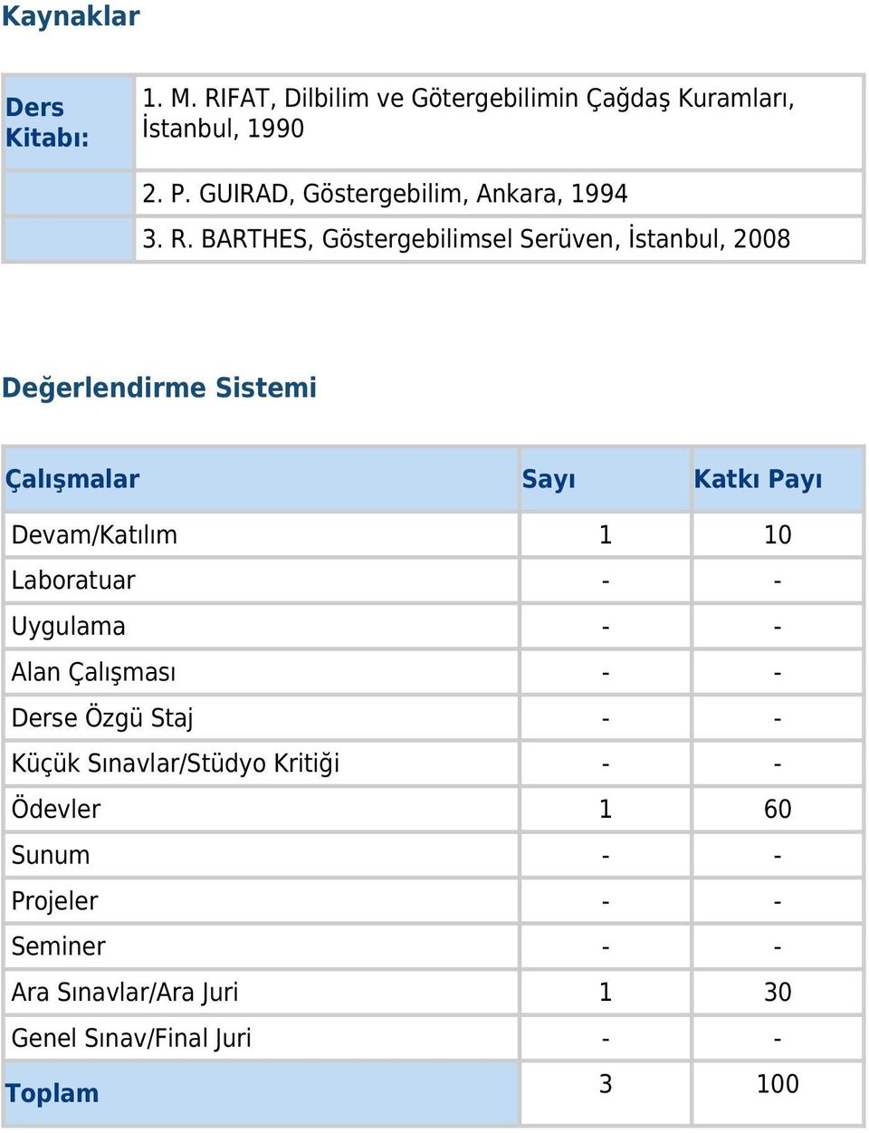 BARTHES, Göstergebilimsel Serüven, İstanbul, 2008 Değerlendirme Sistemi Çalışmalar Sayı Katkı Payı Devam/Katılım 1 10