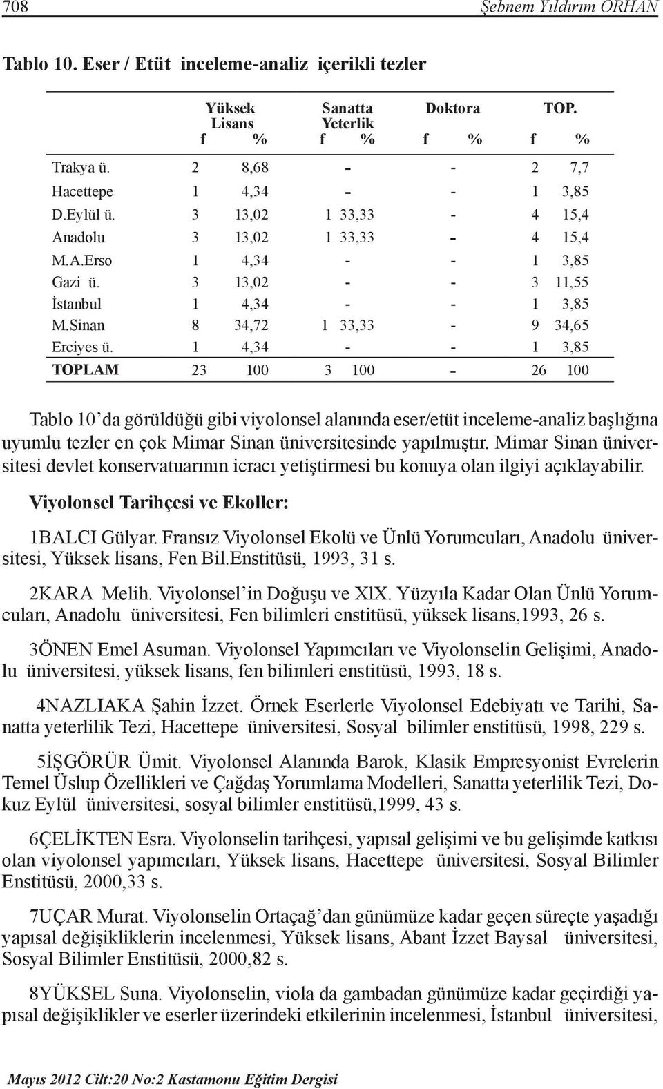 1 4,34 - - 1 3,85 TOPLAM 23 100 3 100-26 100 Tablo 10 da görüldüğü gibi viyolonsel alanında eser/etüt inceleme-analiz başlığına uyumlu tezler en çok Mimar Sinan üniversitesinde yapılmıştır.