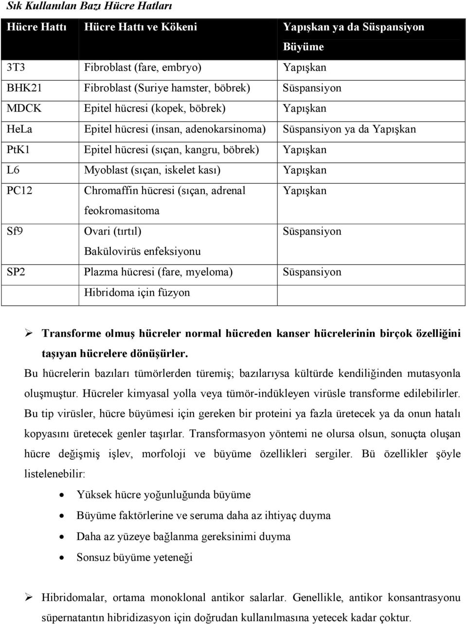 Yapışkan PC12 Chromaffin hücresi (sıçan, adrenal Yapışkan feokromasitoma Sf9 Ovari (tırtıl) Süspansiyon Bakülovirüs enfeksiyonu SP2 Plazma hücresi (fare, myeloma) Süspansiyon Hibridoma için füzyon