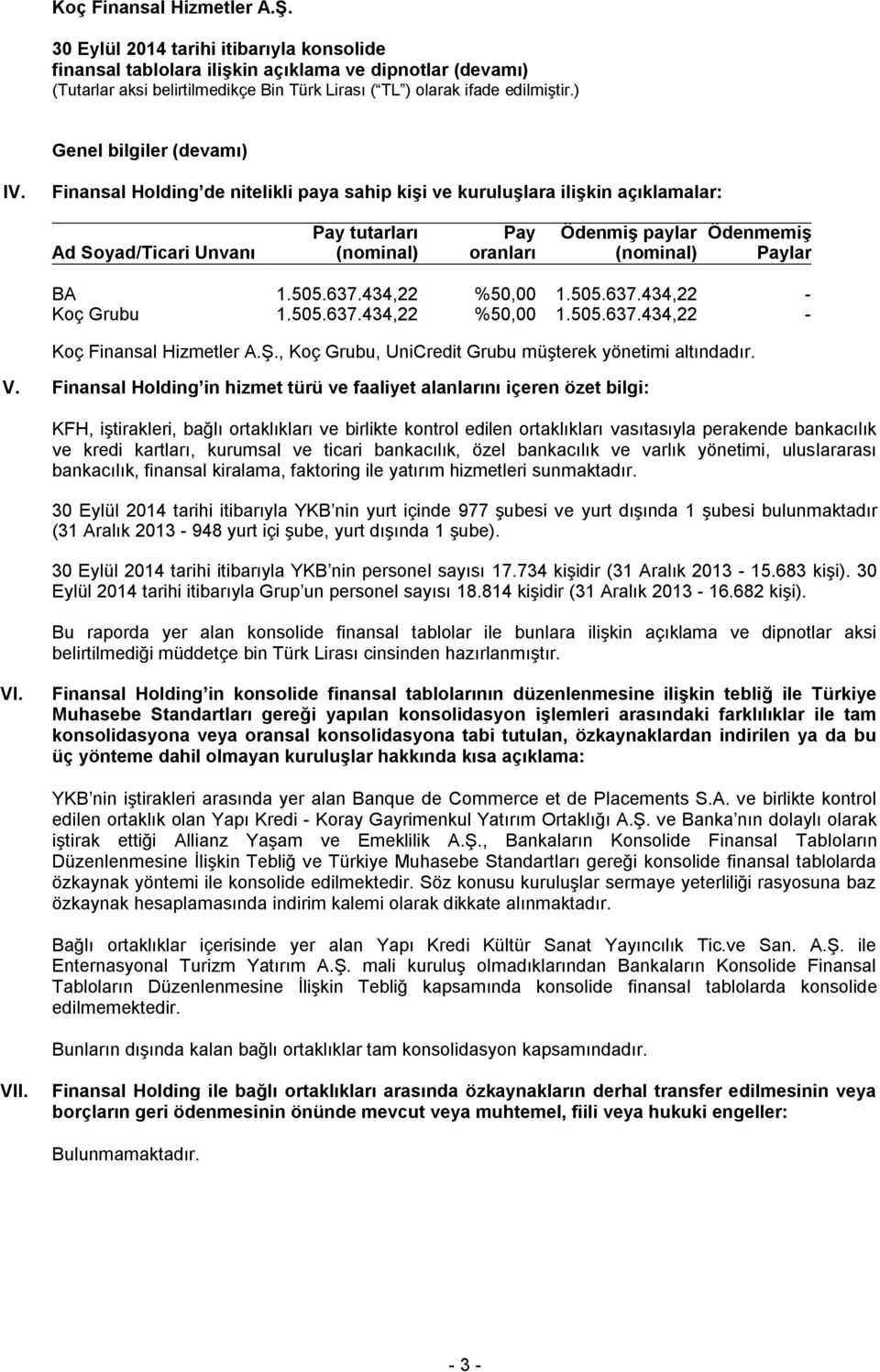 434,22 %50,00 1.505.637.434,22 - Koç Grubu 1.505.637.434,22 %50,00 1.505.637.434,22 - Koç Finansal Hizmetler A.Ş., Koç Grubu, UniCredit Grubu müşterek yönetimi altındadır. V.