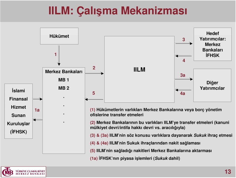 IILM ye transfer etmeleri (kanuni mülkiyet devri/intifa hakkı devri vs.