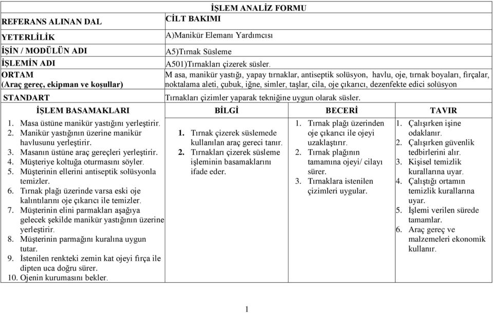 Tırnakları çizimler yaparak tekniğine uygun olarak süsler. 1. Masa üstüne manikür yastığını yerleştirir. 2. Manikür yastığının üzerine manikür havlusunu yerleştirir. 3.