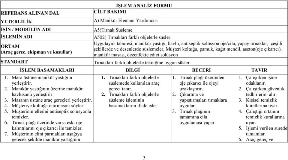 çıkarıcı), (Araç gereç, ekipman ve koşullar) manikür masası, dezenfekte edici solüsyon Tırnakları farklı objelerle tekniğine uygun süsler. 1. Masa üstüne manikür yastığını yerleştirir. 2.