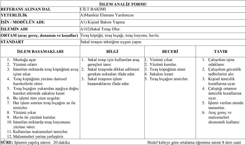 İstenilen miktarda tıraş köpüğünü avuç içine sıkar. 4. Tıraş köpüğünü yüzüne dairesel hareketlerle sürer. 5. Tıraş bıçağını yukarıdan aşağıya doğru hareket ettirerek sakalını keser. 6.