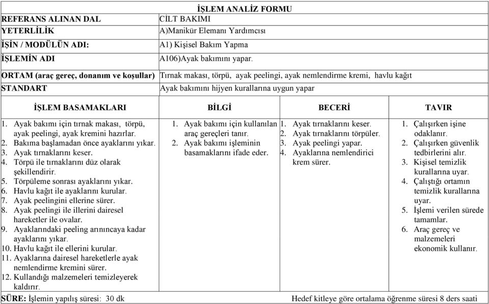 Ayak bakımı için tırnak makası, törpü, ayak peelingi, ayak kremini hazırlar. 2. Bakıma başlamadan önce ayaklarını yıkar. 3. Ayak tırnaklarını keser. 4. Törpü ile tırnaklarını düz olarak şekillendirir.