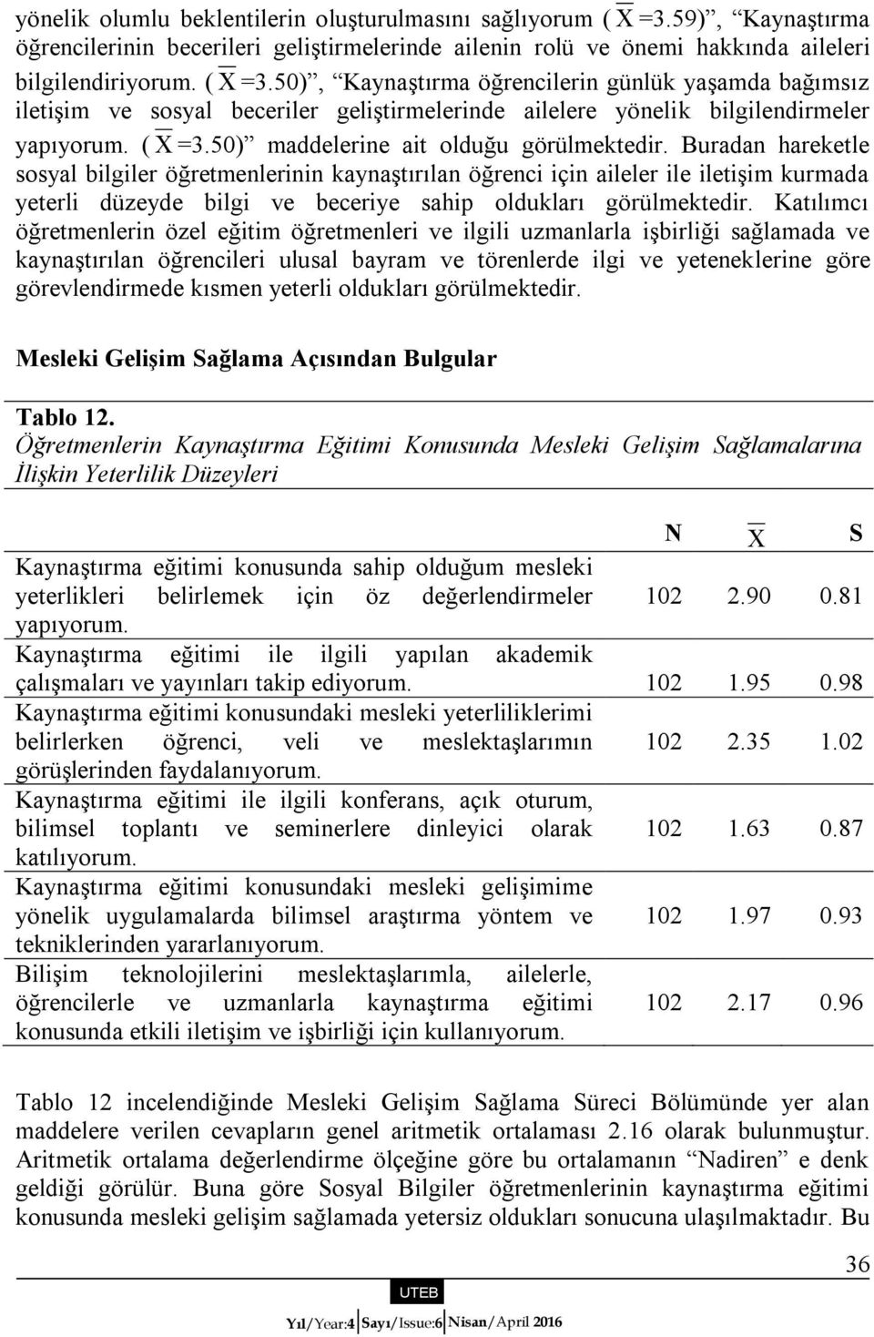 50), Kaynaştırma öğrencilerin günlük yaşamda bağımsız iletişim ve sosyal beceriler geliştirmelerinde ailelere yönelik bilgilendirmeler yapıyorum. ( =3.50) maddelerine ait olduğu görülmektedir.