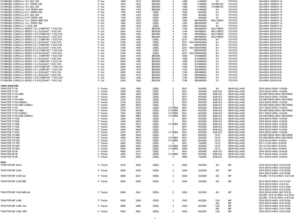 6 R TERRA SW P. Car 1655 1195 BENZİN 4 1598 110/6000 5/1 TOYOTA ÖN-ARKA 195/60 R 15 OTOMOBİL COROLLA 2.0 L TERRA SW P.