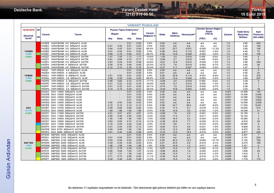 01 0.04 80.0% 0.32 25.7 0.031-0.005-11.3% 1.0 3.85 136 VAKBN VADEE VAKIFBANK 4.4 30Ekim15 ALIM 0.01 0.02 0.01 0.02 0.0% 0.09 19.0 0.112-0.001-7.4% 1.0 4.42 75 3.665 VADEF VAKIFBANK 3.