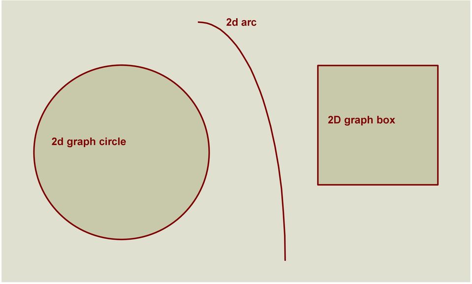 2d graph