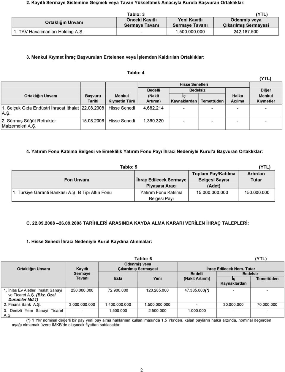 Menkul Kıymet İhraç Başvuruları Ertelenen veya İşlemden Kaldırılan Ortaklıklar: Tablo: 4 Hisse Senetleri Bedelli Bedelsiz Diğer Ortaklığın Unvanı Başvuru Menkul (Nakit İç Halka Menkul Tarihi Kıymetin