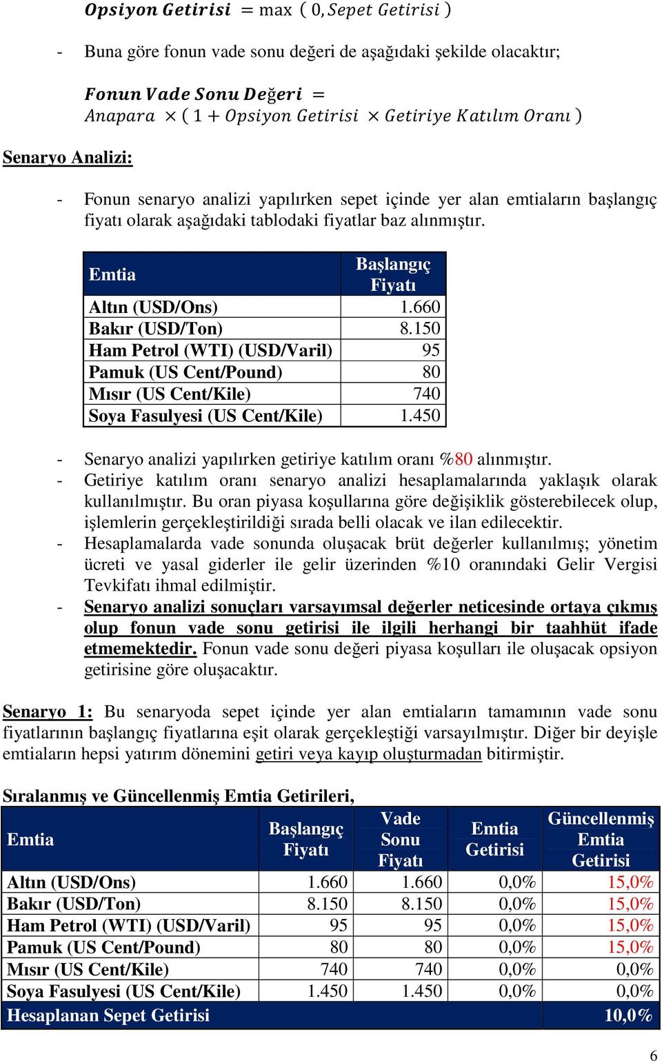 150 Ham Petrol (WTI) (USD/Varil) 95 Pamuk (US Cent/Pound) 80 Mısır (US Cent/Kile) 740 Soya Fasulyesi (US Cent/Kile) 1.450 - Senaryo analizi yapılırken getiriye katılım oranı %80 alınmıştır.