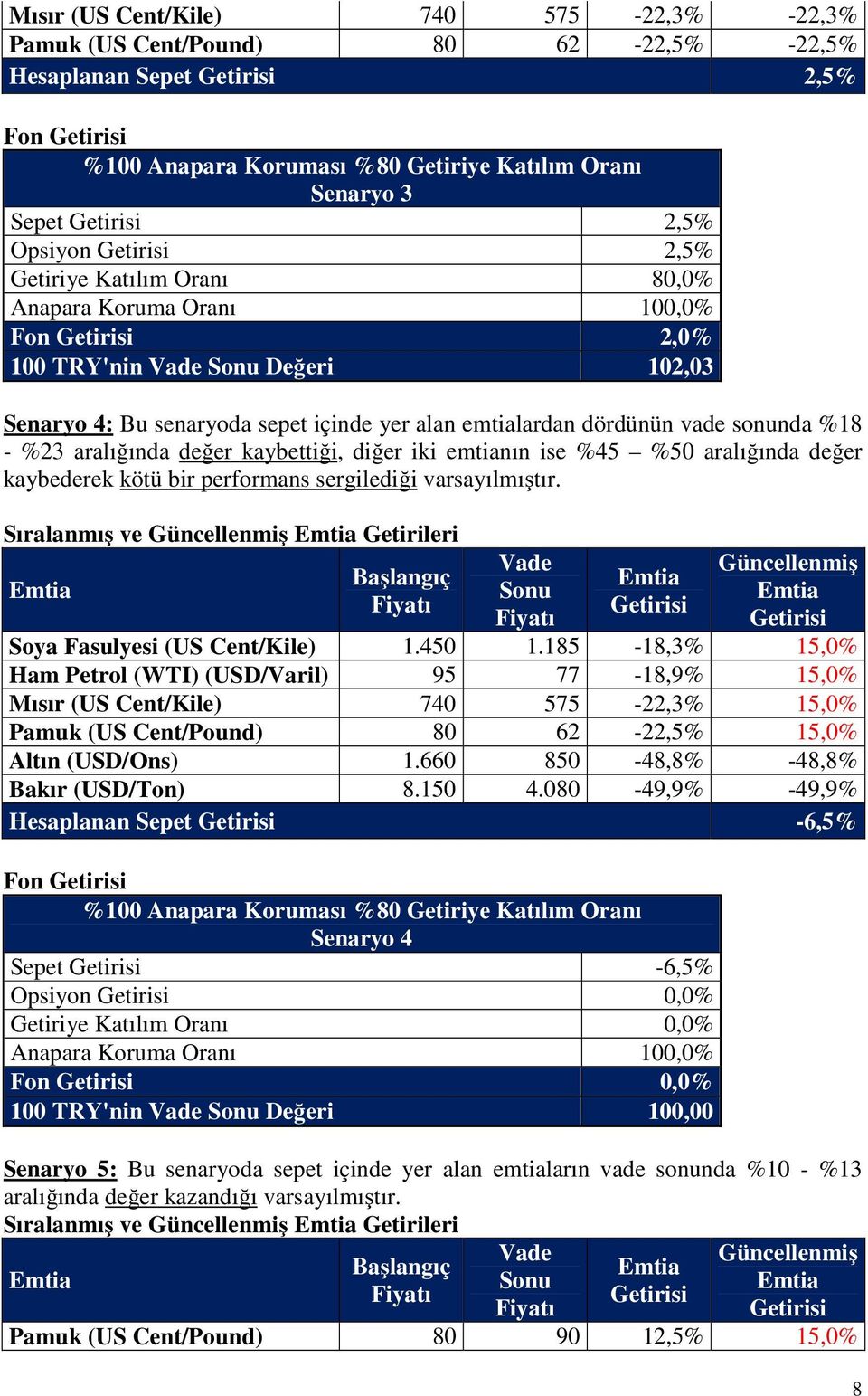 aralığında değer kaybettiği, diğer iki emtianın ise %45 %50 aralığında değer kaybederek kötü bir performans sergilediği varsayılmıştır.