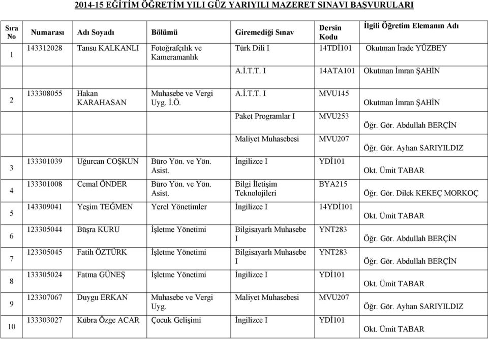 ve Yön. Asist. İngilizce YDİ101 4 133301008 Cemal ÖNDER Büro Yön. ve Yön. Asist. Bilgi İletişim Teknolojileri BYA215 Öğr. Gör.