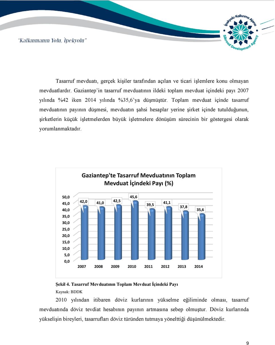 Toplam mevduat içinde tasarruf mevduatının payının düşmesi, mevduatın şahsi hesaplar yerine şirket içinde tutulduğunun, şirketlerin küçük işletmelerden büyük işletmelere dönüşüm sürecinin bir