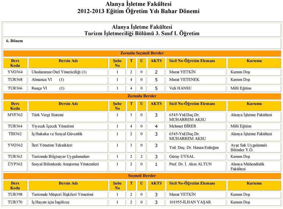 Dışı TUR366 Rusça VI (1) 1 4 0 5 Veli HANSU Milli Eğitim in Adı Zorunlu ler T U AKTS Sicil -Öğretim Elemanı Kurumu MVF362 Türk Vergi Sistemi 1 3 0 3 6545-Yrd.Doç.Dr.