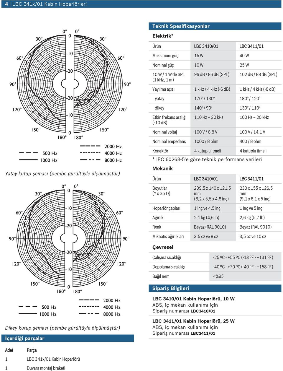 (pembe gürültüyle ölçülmüştür) Konektör ktpl itmeli ktpl itmeli * IEC 668-5'e göre teknik performans verileri Mekanik Ürün LBC 1/1 LBC 11/1 Boytlar (Y x G x D) 9.