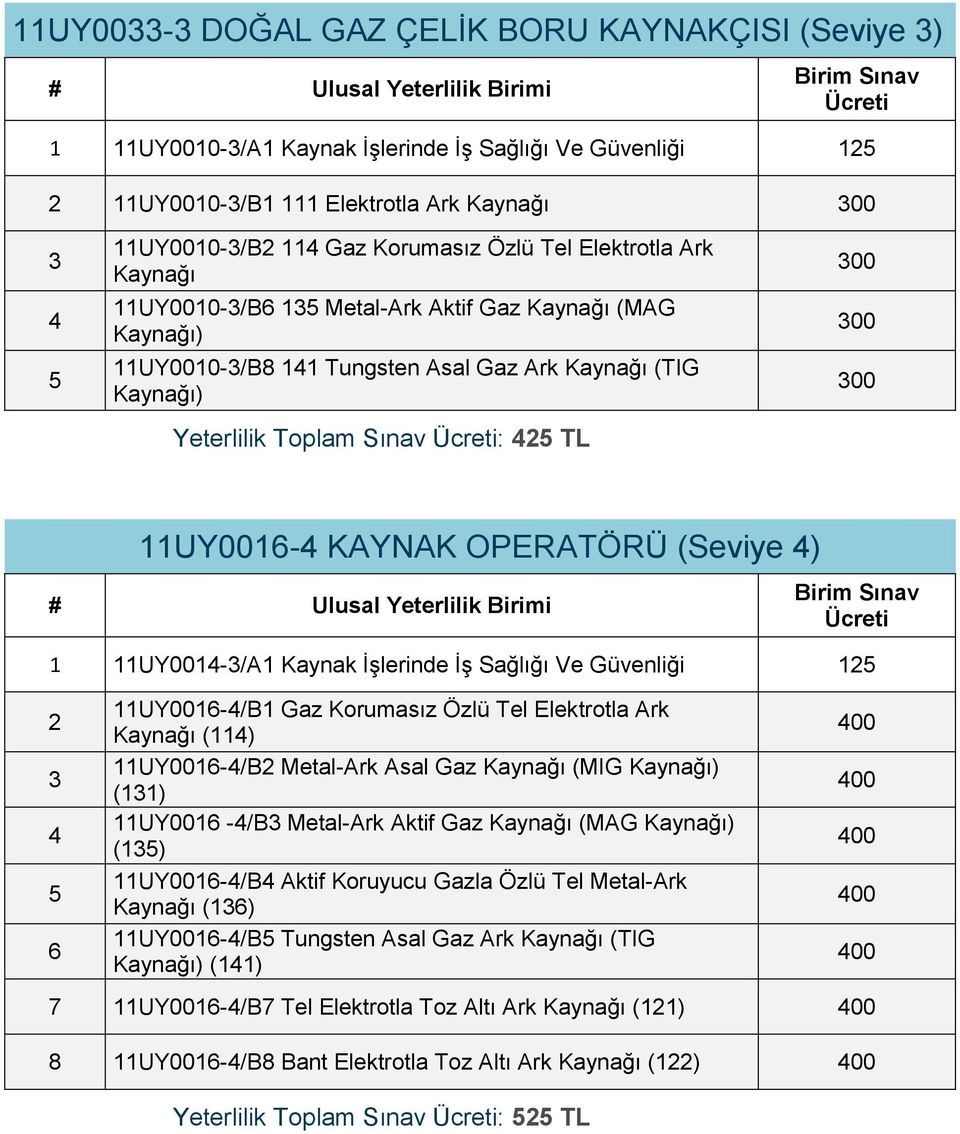 İşlerinde İş Sağlığı Ve Güvenliği 4 6 UY006-4/B Gaz Korumasız Özlü Tel Elektrotla Ark Kaynağı (4) UY006-4/B Metal-Ark Asal Gaz Kaynağı (MIG Kaynağı) () UY006-4/B Metal-Ark Aktif Gaz Kaynağı (MAG