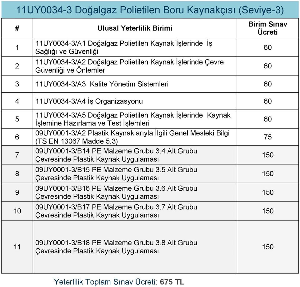 İşlemleri 09UY000-/A Plastik Kaynaklarıyla İlgili Genel Mesleki Bilgi (TS EN 067 Madde.) 09UY000-/B4 PE Malzeme Grubu.4 Alt Grubu Çevresinde 09UY000-/B PE Malzeme Grubu.