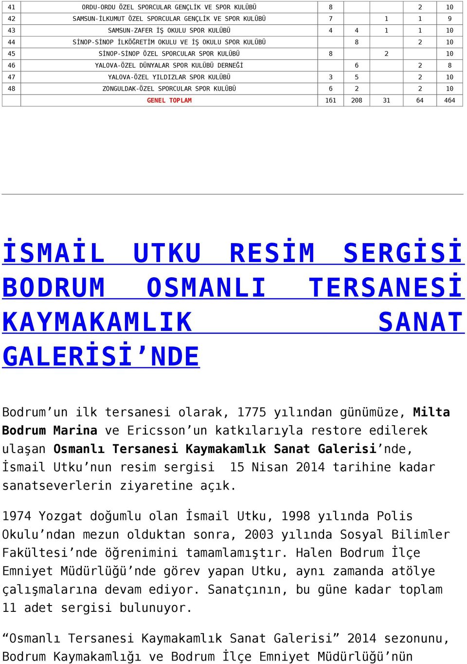 SPORCULAR SPOR KULÜBÜ 6 2 2 10 GENEL TOPLAM 161 208 31 64 464 İSMAİL UTKU RESİM SERGİSİ BODRUM OSMANLI TERSANESİ KAYMAKAMLIK SANAT GALERİSİ NDE Bodrum un ilk tersanesi olarak, 1775 yılından günümüze,