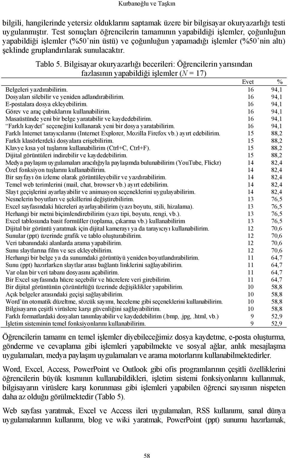 Tablo 5. Bilgisayar okuryazarlığı becerileri: Öğrencilerin yarısından fazlasının yapabildiği işlemler (N = 17) Evet % Belgeleri yazdırabilirim. 16 94,1 Dosyaları silebilir ve yeniden adlandırabilirim.