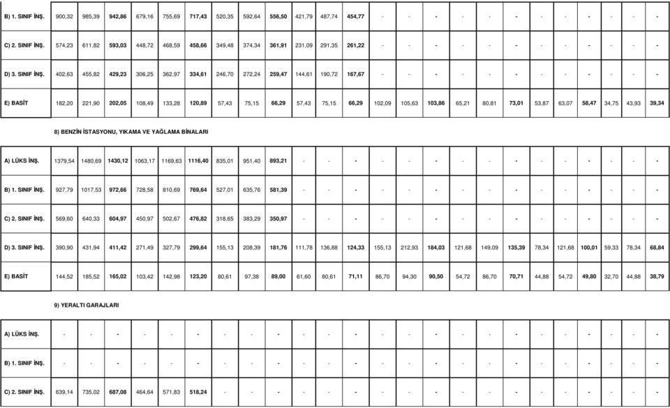 402,63 455,82 429,23 306,25 362,97 334,61 246,70 272,24 259,47 144,61 190,72 167,67 - - - - - - - - - - - - E) BASİT 182,20 221,90 202,05 108,49 133,28 120,89 57,43 75,15 66,29 57,43 75,15 66,29