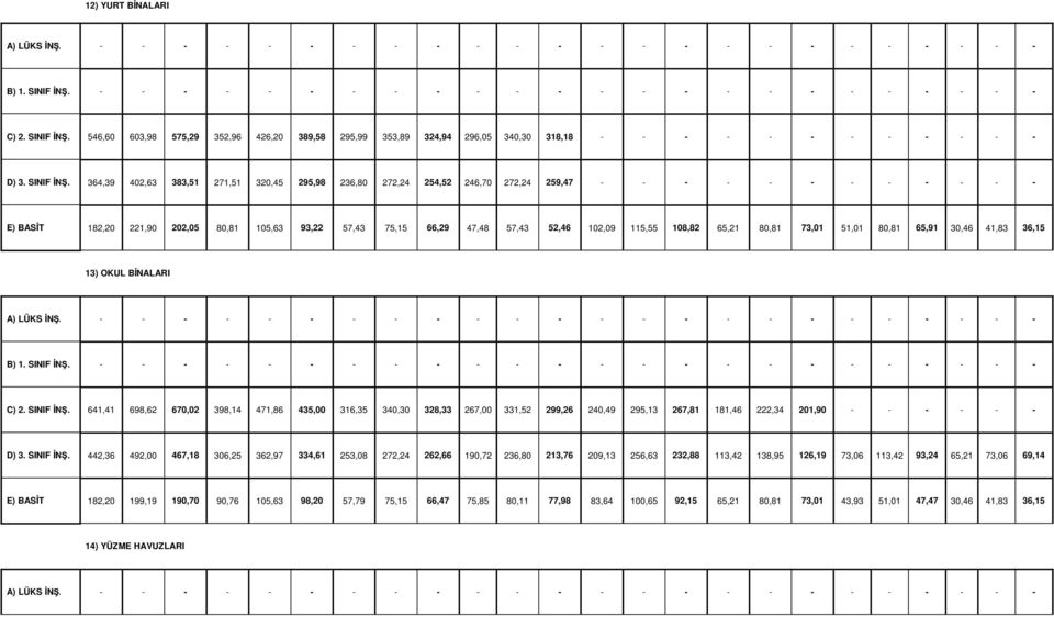 364,39 402,63 383,51 271,51 320,45 295,98 236,80 272,24 254,52 246,70 272,24 259,47 - - - - - - - - - - - - E) BASİT 182,20 221,90 202,05 80,81 105,63 93,22 57,43 75,15 66,29 47,48 57,43 52,46 102,09