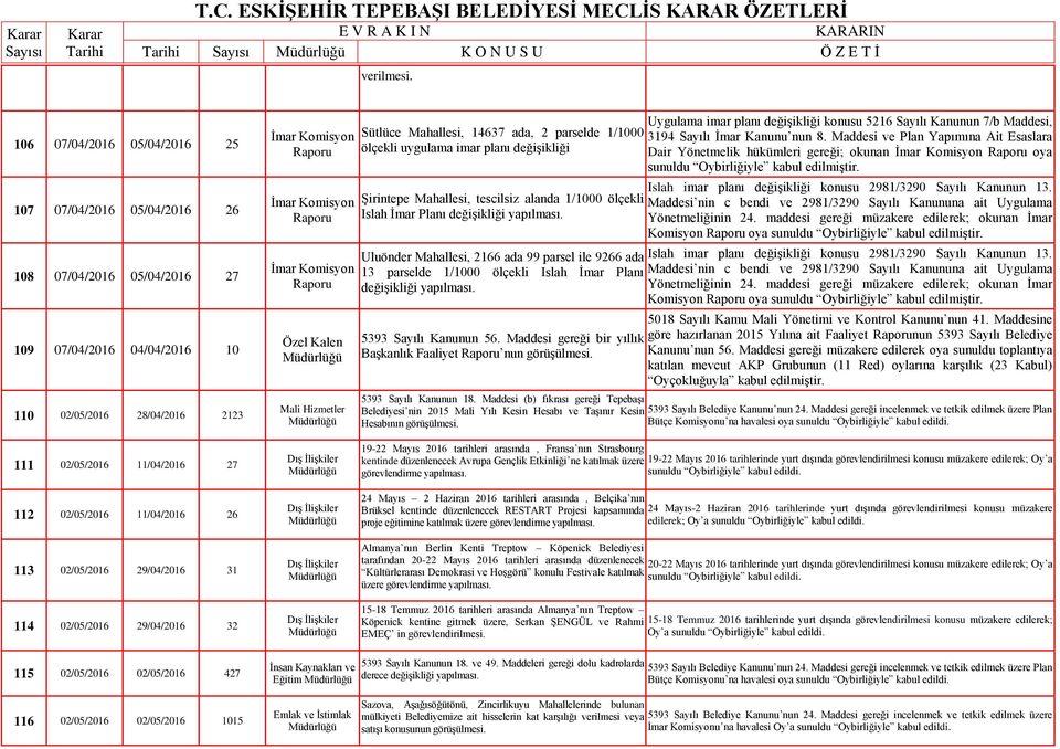 ada, 2 parselde 1/1000 ölçekli uygulama imar planı değişikliği Şirintepe Mahallesi, tescilsiz alanda 1/1000 ölçekli Islah İmar Planı değişikliği yapılması.