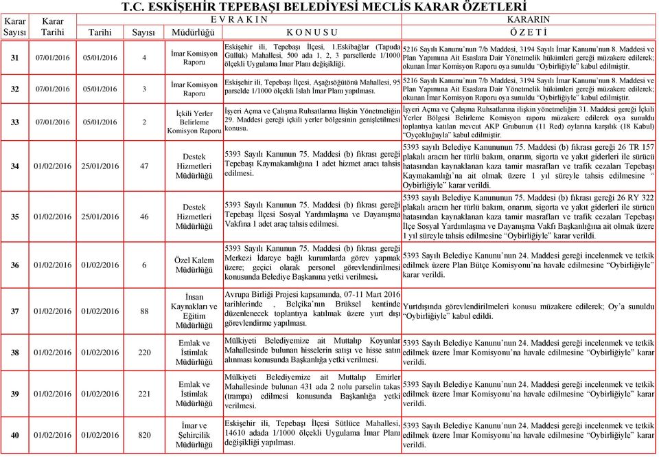 Maddesi ve Güllük) Mahallesi, 500 ada 1, 2, 3 parsellerde 1/1000 Plan Yapımına Ait Esaslara Dair Yönetmelik hükümleri gereği müzakere edilerek; ölçekli Uygulama İmar Planı değişikliği.