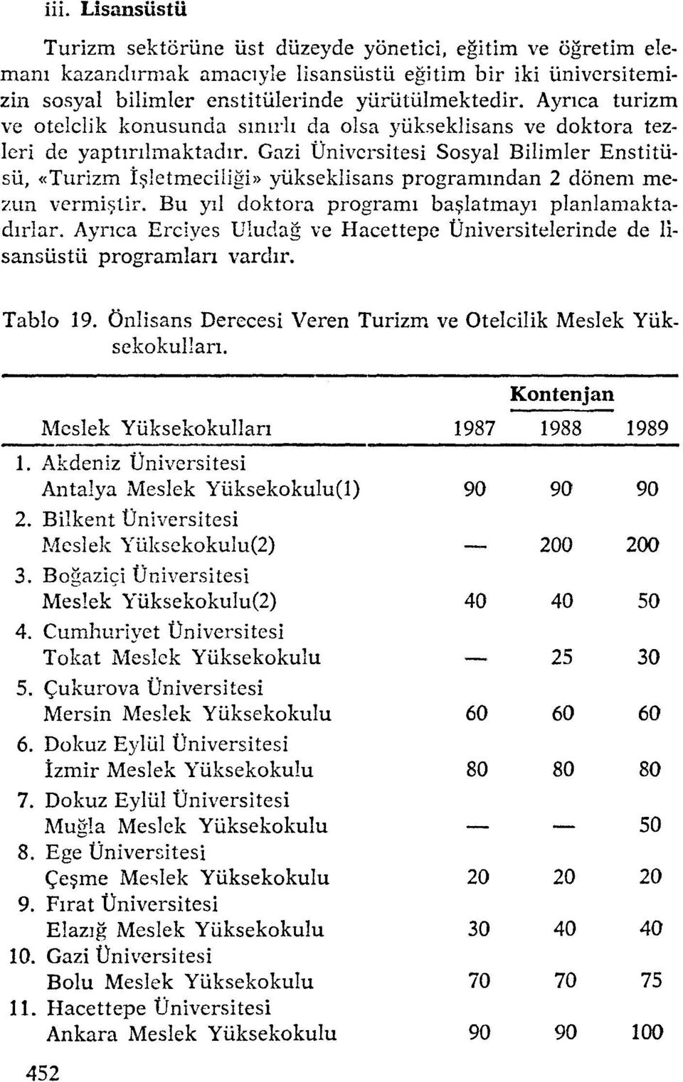 Gnzi Univcrsitesi Sosyal Bilirnler Enstitiisu, «Turizm Isletmeciligi» yiikseklisans programmdan 2 donem mezun verrnistir. Bu yil doktora prograrni baslatmayi planlamaktadirlar.