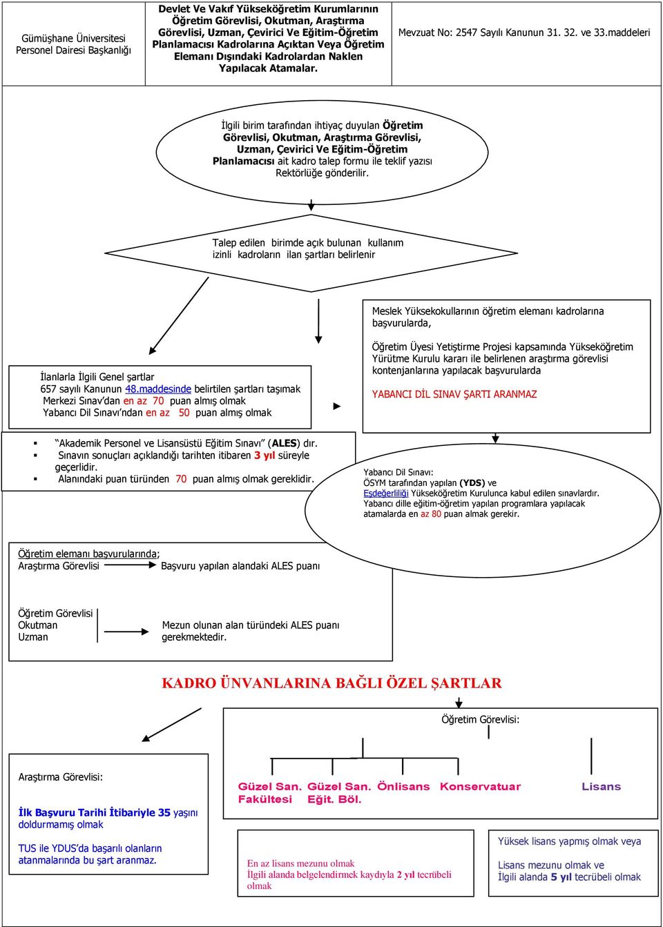 maddeleri İlgili birim tarafından ihtiyaç duyulan Öğretim Görevlisi, Okutman, Araştırma Görevlisi, Uzman, Çevirici Ve Eğitim-Öğretim Planlamacısı ait kadro talep formu ile teklif yazısı Rektörlüğe