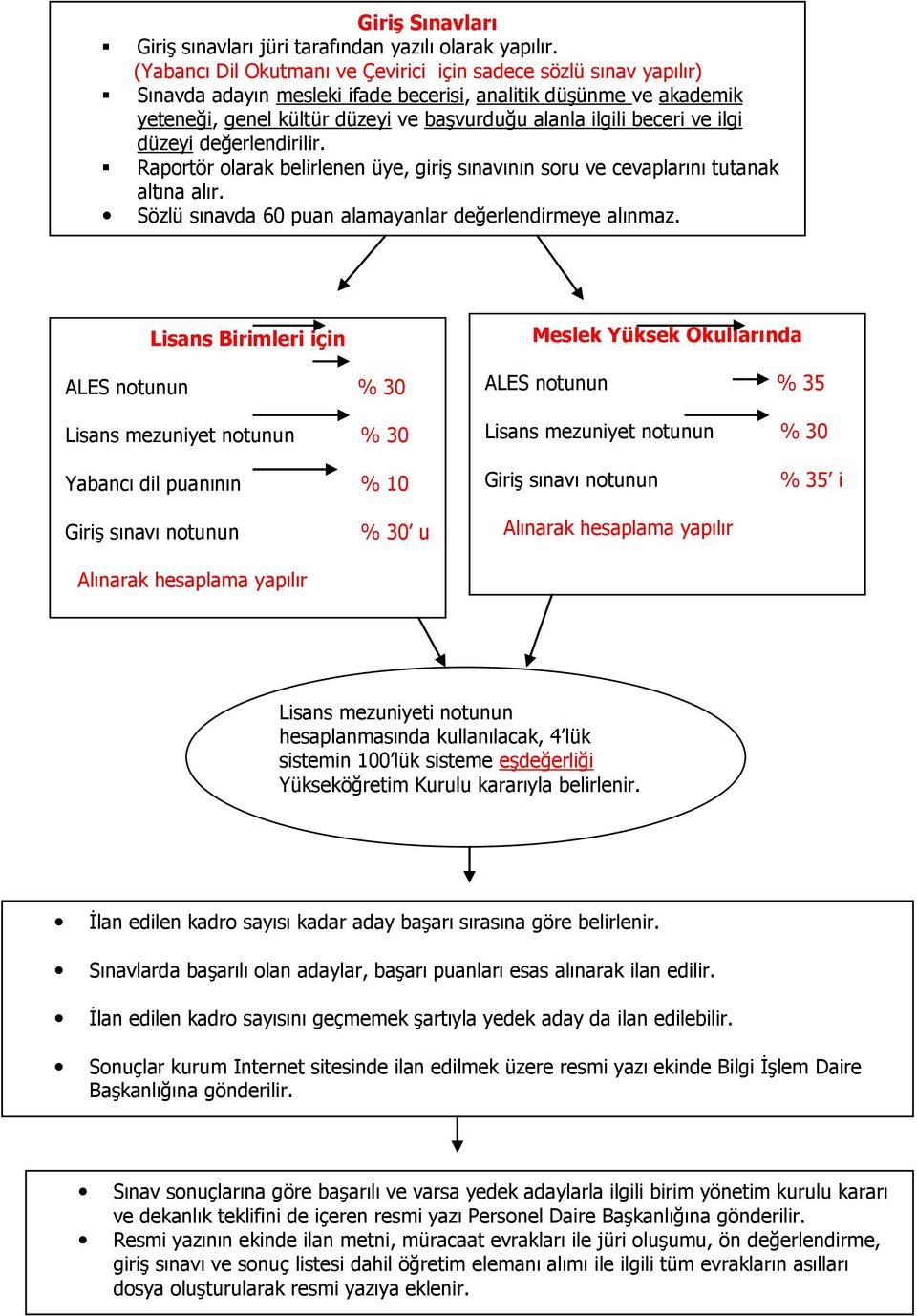 ve ilgi düzeyi değerlendirilir. Raportör olarak belirlenen üye, giriş sınavının soru ve cevaplarını tutanak altına alır. Sözlü sınavda 60 puan alamayanlar değerlendirmeye alınmaz.