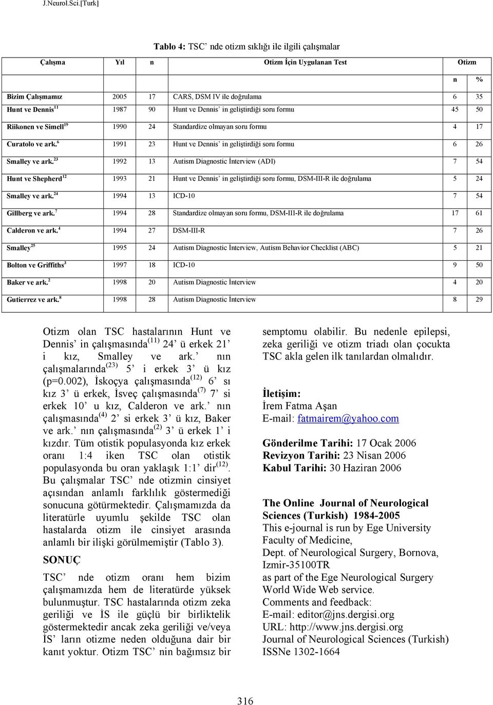 23 1992 13 Autism Diagnostic İnterview (ADI) 7 54 Hunt ve Shepherd 12 1993 21 Hunt ve Dennis in geliştirdiği soru formu, DSM-III-R ile doğrulama 5 24 Smalley ve ark.