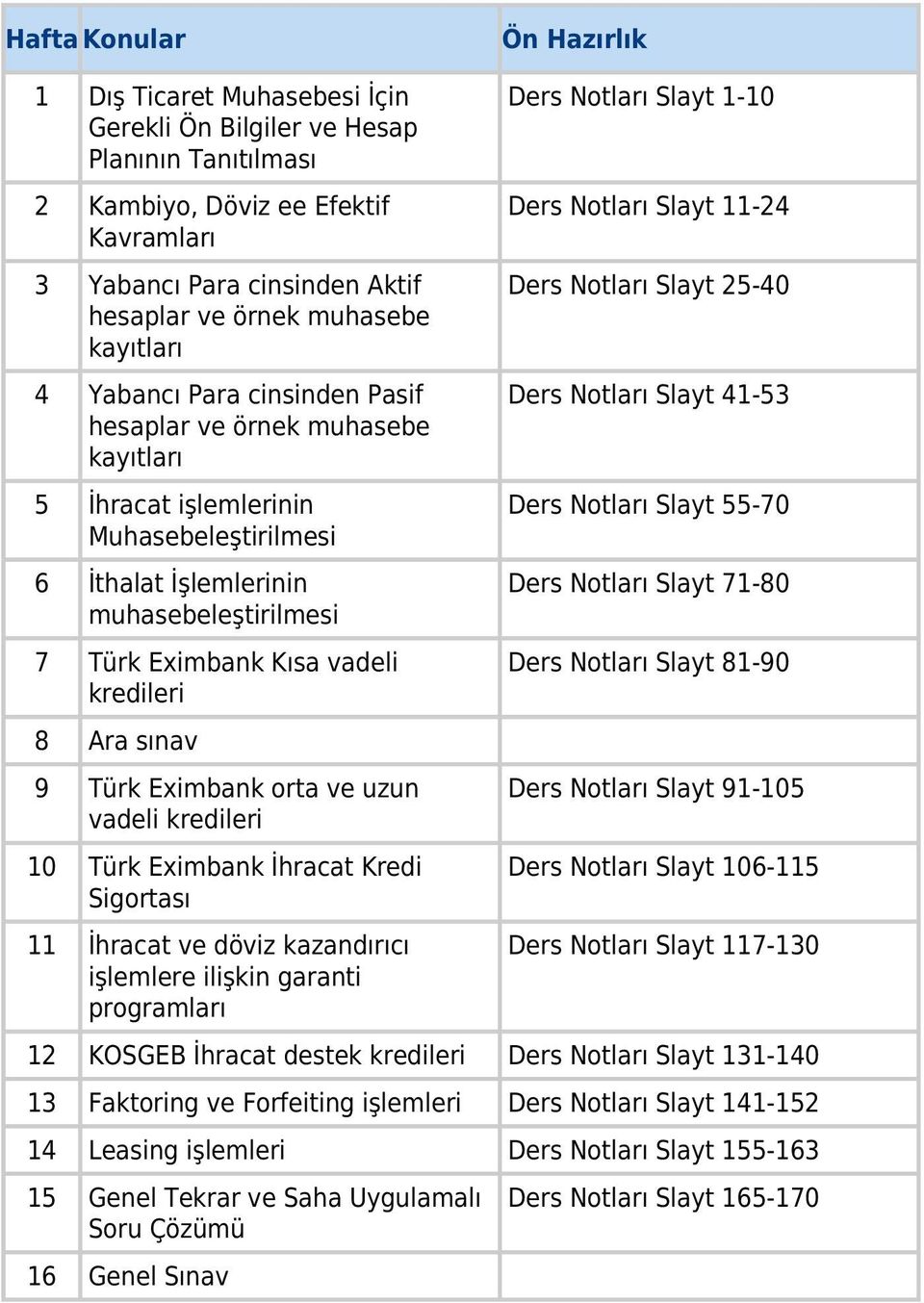 vadeli kredileri 8 Ara sınav 9 Türk Eximbank orta ve uzun vadeli kredileri 10 Türk Eximbank İhracat Kredi Sigortası 11 İhracat ve döviz kazandırıcı işlemlere ilişkin garanti programları Ders Notları