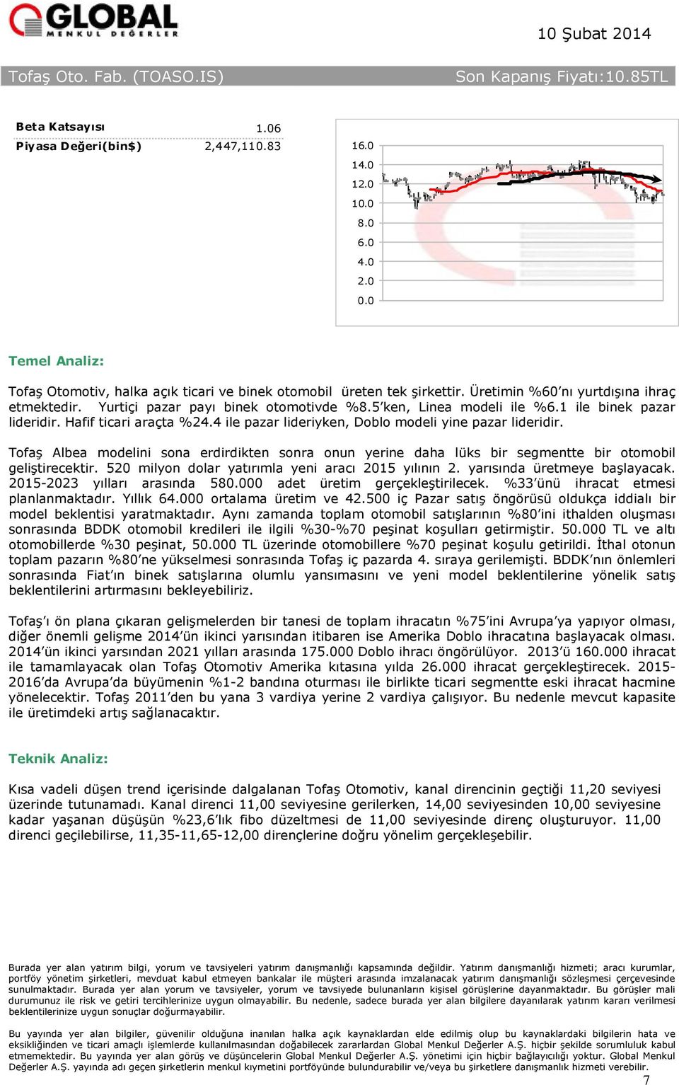 Tofaş Albea modelini sona erdirdikten sonra onun yerine daha lüks bir segmentte bir otomobil geliştirecektir. 520 milyon dolar yatırımla yeni aracı 2015 yılının 2. yarısında üretmeye başlayacak.