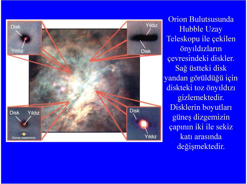 Sağ üstteki disk yandan görüldüğü için diskteki toz önyıldızı