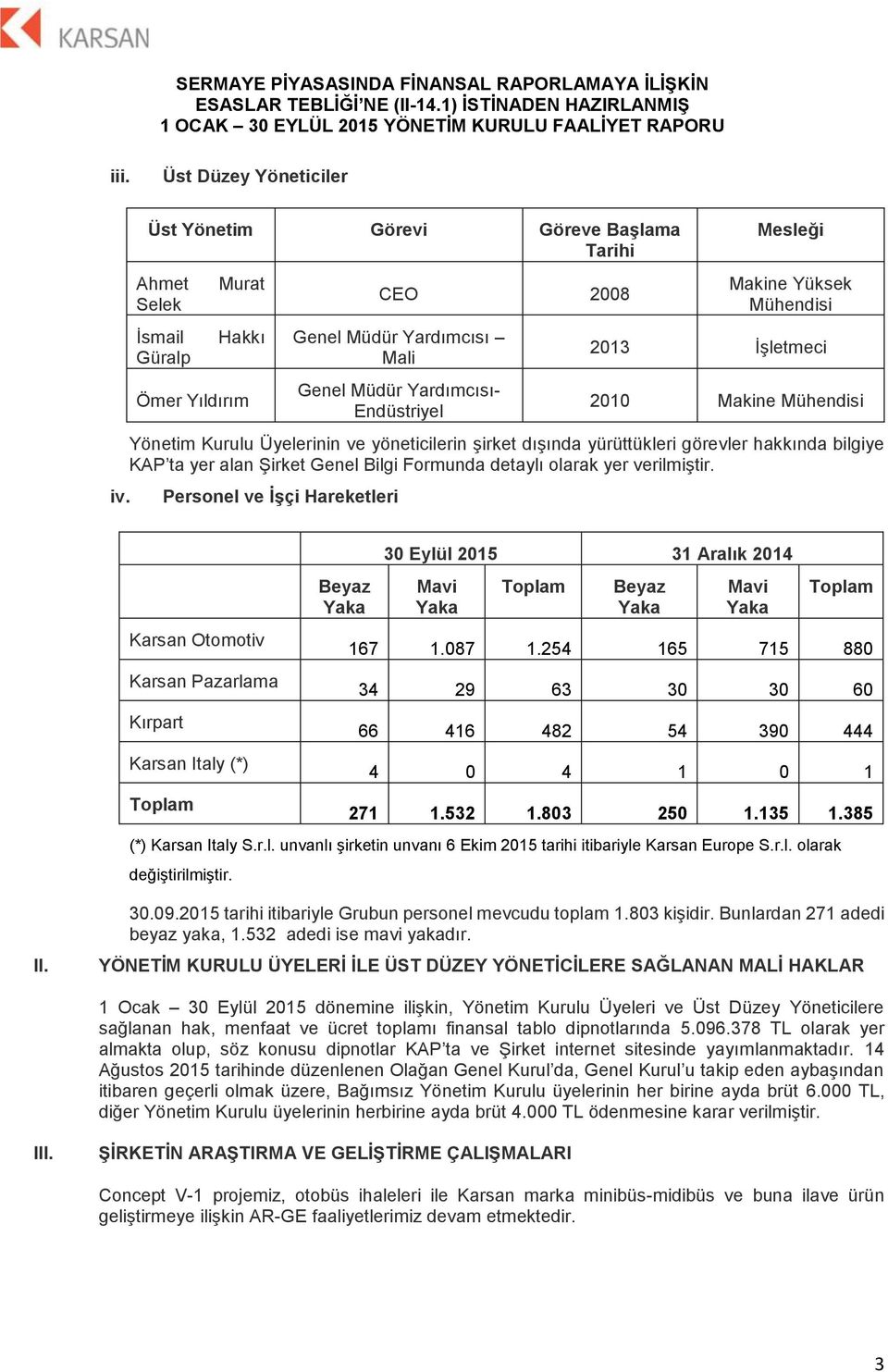 2013 İşletmeci 2010 Makine Mühendisi Yönetim Kurulu Üyelerinin ve yöneticilerin şirket dışında yürüttükleri görevler hakkında bilgiye KAP ta yer alan Şirket Genel Bilgi Formunda detaylı olarak yer