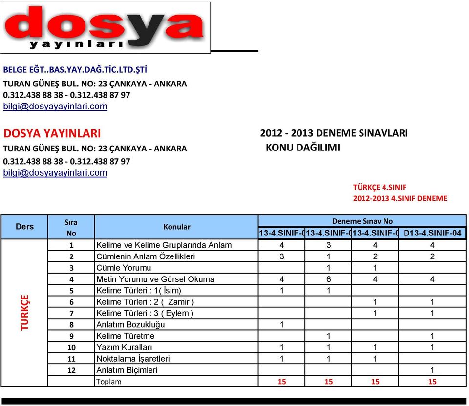 Cümle Yorumu 1 1 4 Metin Yorumu ve Görsel Okuma 4 6 4 4 5 Kelime Türleri : 1( İsim) 1 1 6 Kelime Türleri :